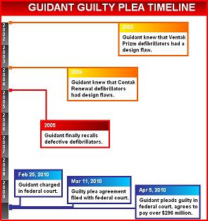 Guidant-Timeline-04-07-10.jpg