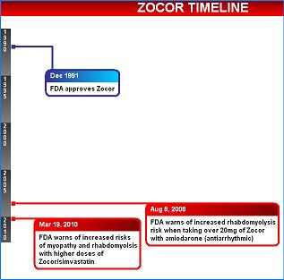 Zocor-Timeline-03-23-10.jpg